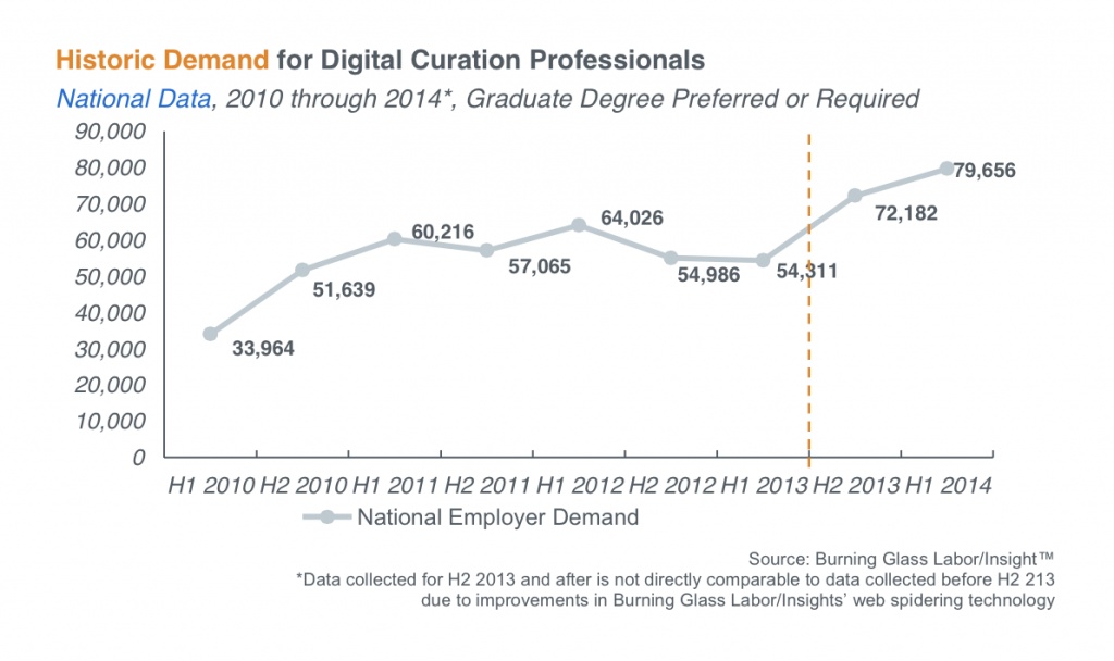 Source: Education Advisory Board report, 2014