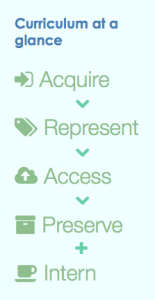 digital_curation_curriculum_workflow