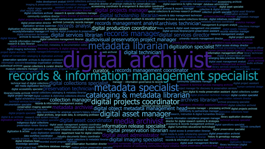 2021's digital curation job titles as a word cloud