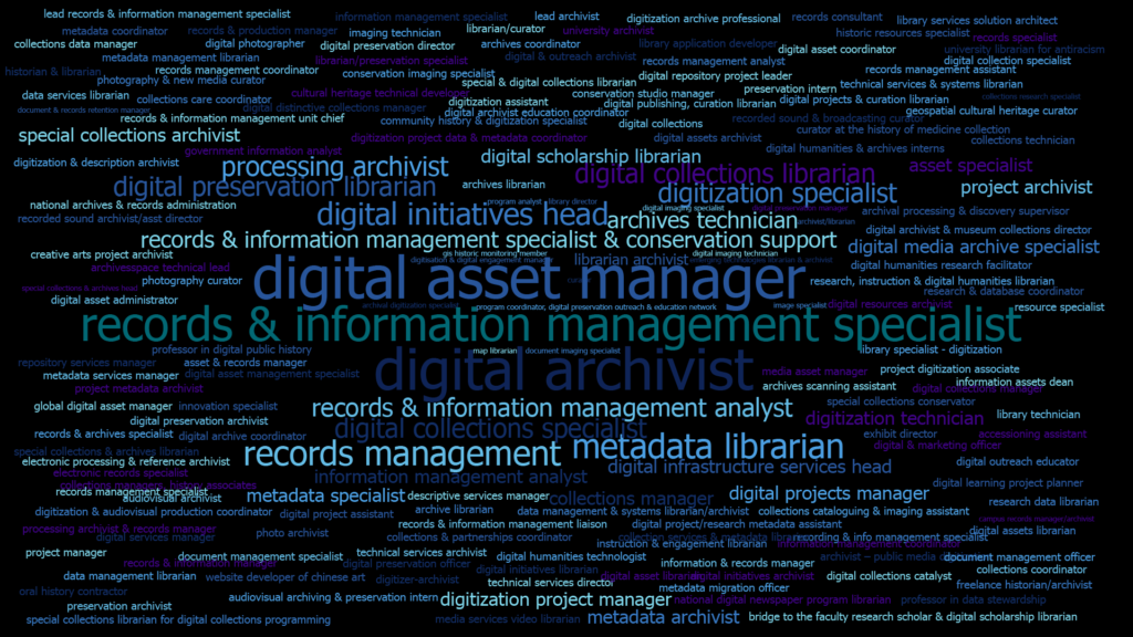 2020's digital curation job titles as a word cloud