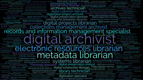 Digital Curation job Titles 2023