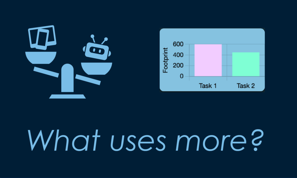 Slide from MyFest 2025 talk showing energy and water use of different digital activities