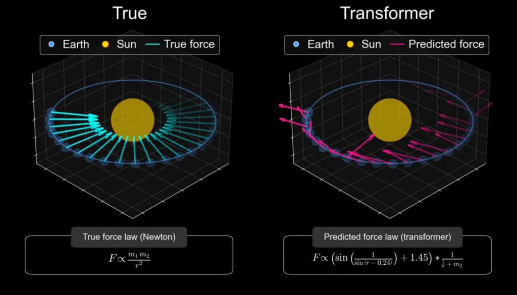 AI Planetary World Model Error (Harvard/MIT)